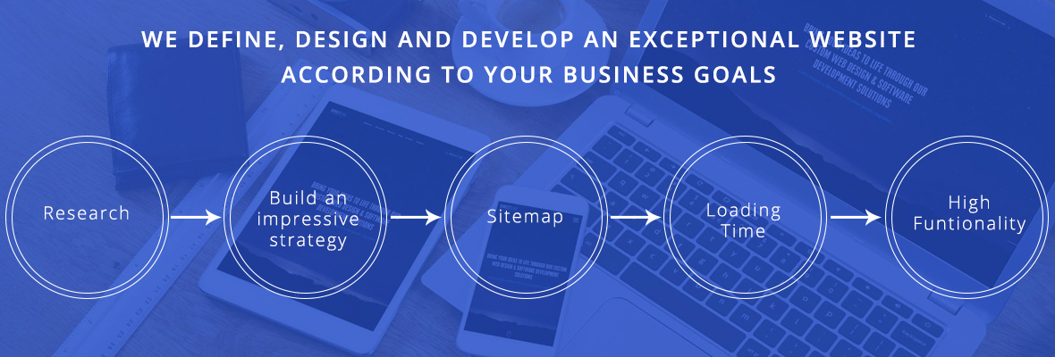 Custom Web Design Services